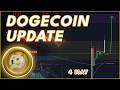 URGENT DOGECOIN UPDATE🚨 | DOGECOIN (DOGE) PRICE PREDICTION 2026