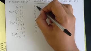 Secret Lottery Strategy to Identify your Winning Number & Combination