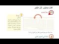 أكتب محتوى نثر الشعر الصف السابع 
