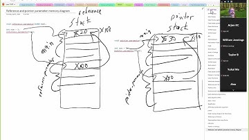 040224 COSC 1337 C++ allocate heap memory with new and pointer