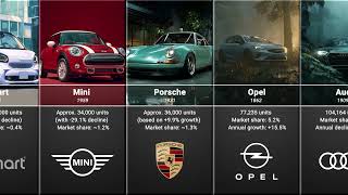 Top 10 German Car Brands by Sales in 2024