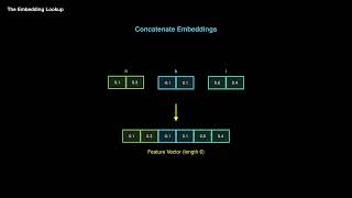 The Embedding Lookup | Module 10 Ep 5
