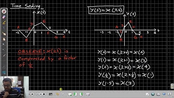 Signals and Systems: Lecture 1: Introduction to Signals