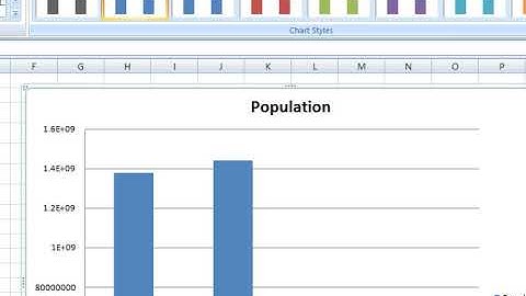 IGCSE ICT Class 7 - Representing data in MS Excel (part 5)
