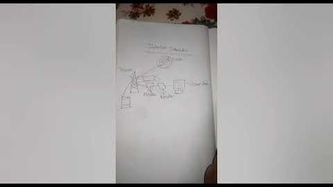 Class 12 |Modern computer application|chapter:- Networking| network Connection diagram|