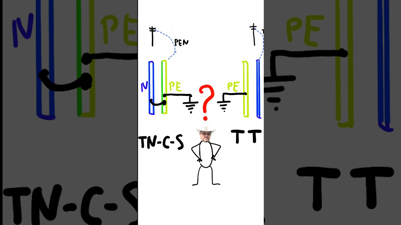 Какое ЗАЗЕМЛЕНИЕ лучше? TN-C-S или ТТ? #энерголикбез #секрет #заземление