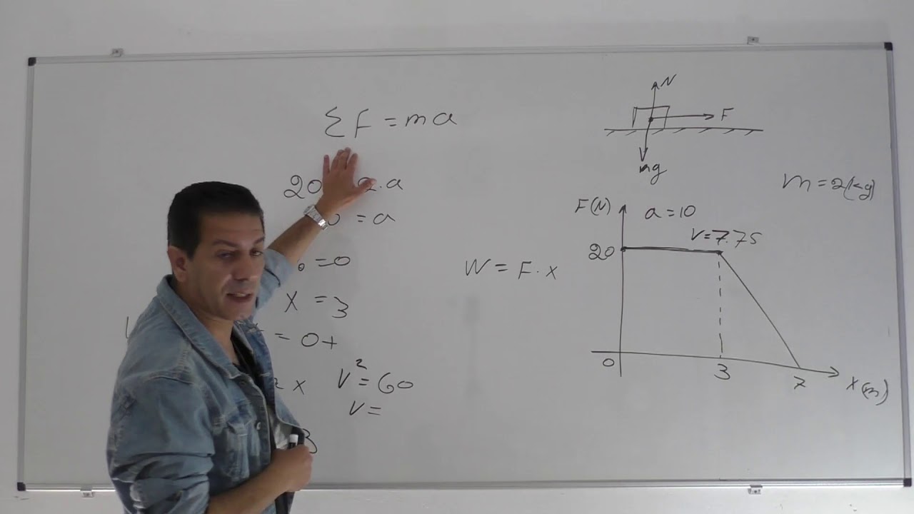 פיזיקה-ניתוח מערכת על ידי אנרגיה ועבודה -המכינה להנדסה אוניברסיטת אריאל