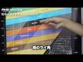 PINGアイアンフィッティングでストレートで強弾道の球を手に入れる!(2/5)