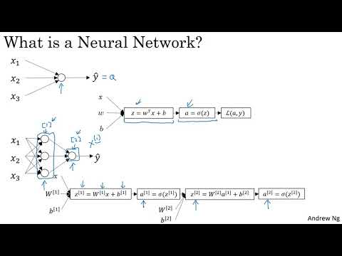 27. Neural Network Overview (Andrew Ng) - [Neural Networks and Deeplearning]