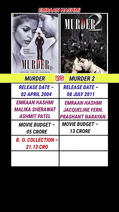 Murder vs Murder 2 | Movie | Box Office Collection #shorts #shortsfeed #trending #ytshorts #reels