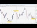 Naked Trading: Pure Support And Resistance Trading - Walter Peters