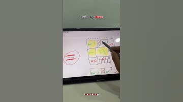 Carpet Area Vs Super Built Up Area ‼️Know the difference before Booking an Apartment 🏡#Investbeing