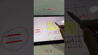 Carpet Area Vs Super Built Up Area ‼️Know the difference before Booking an Apartment 🏡#Investbeing