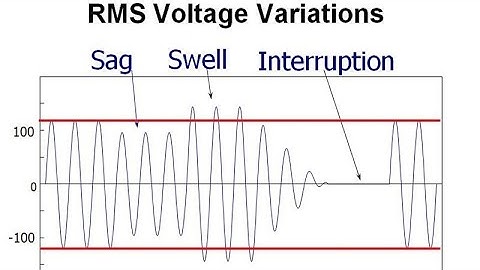 what is voltage sags and interruptions?