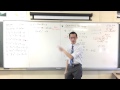 Completing the Square Concepts