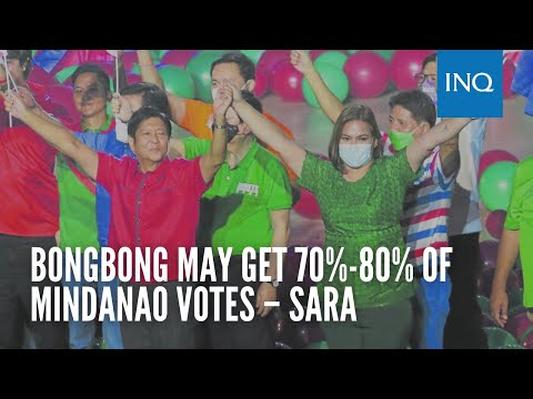 Bongbong may get 70%-80% of Mindanao votes – Sara