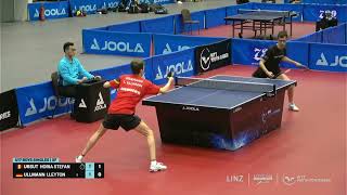 Lleyton Ullmann Ger Vs Horia Ursut Rou U17 Sf 2023 Wtt Youth Contender Linz