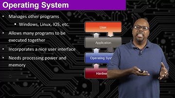 Introduction to the Internet of Things and Embedded Systems-Lecture-22-Operating Systems!
