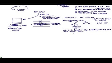 Apex Tutorial 1 of 5 Intro white board
