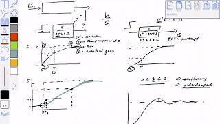 Exam question walkthrough - Pole zero plots