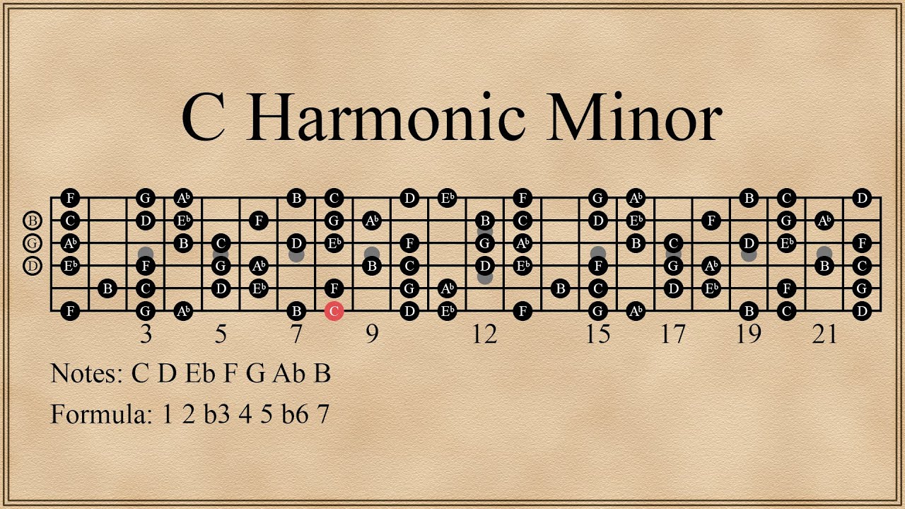 Intervals Songs In Drop C Intervals Songs In Drop C