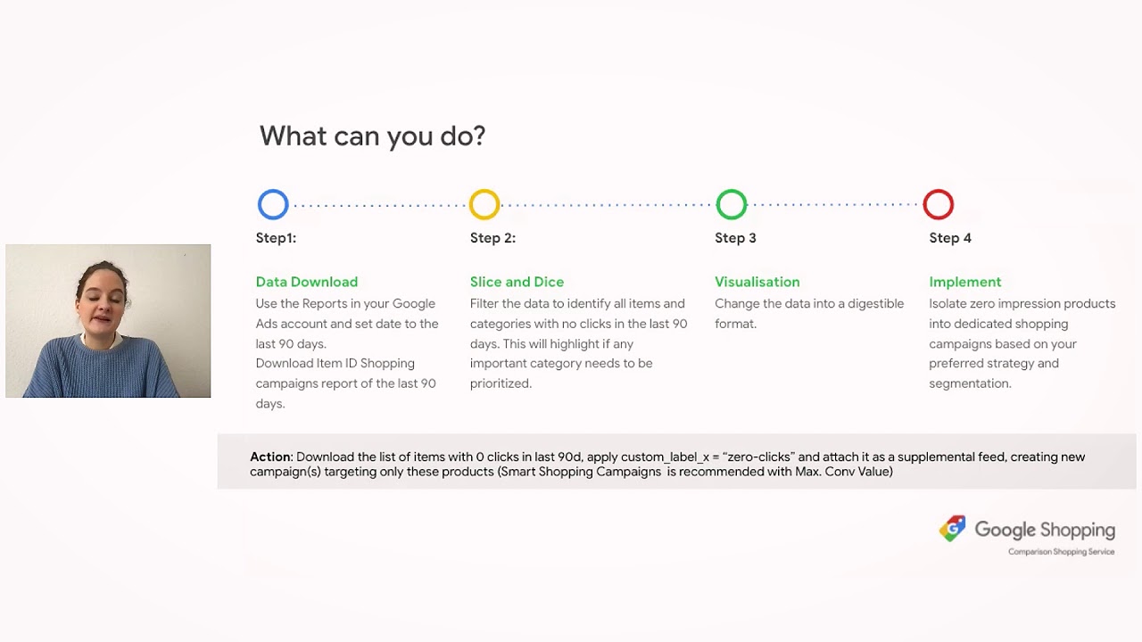 Google Shopping (CSS) Topic Highlights: Zero-Impression Products