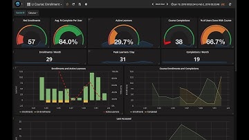 Data-Driven & Open Source Learning on Open edX