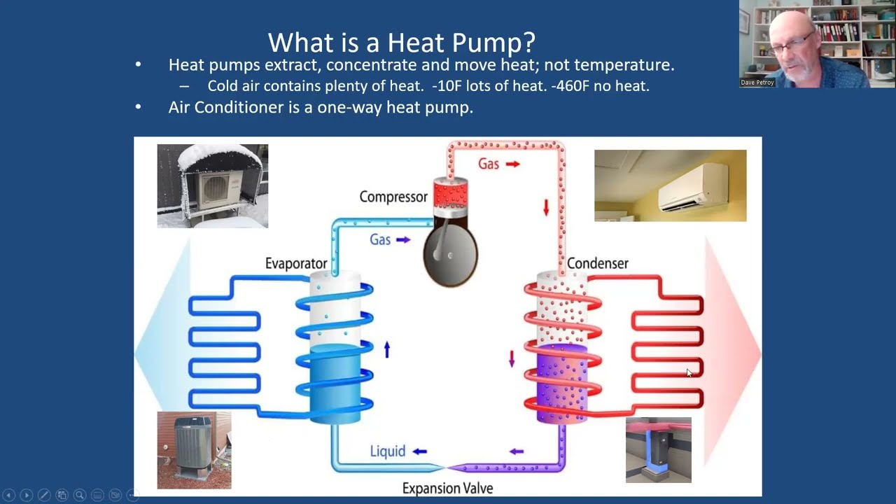 Heat Pumps in New Construction YouTube
