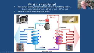 Heat Pumps in New Construction