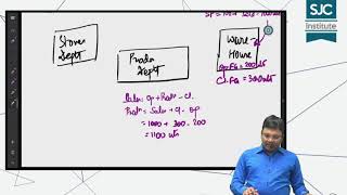 Costing | Functional Budget | Budgeting | SJC Institute