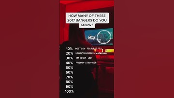 Thumbnail of All YouTube kids should know these 🤔 #nocopyrightsounds #ncs #nostalgia