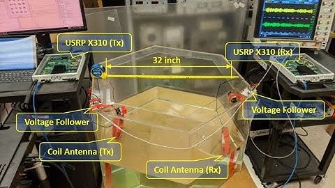 Underwater Wireless Communication Using Coil Based Magnetic Induction