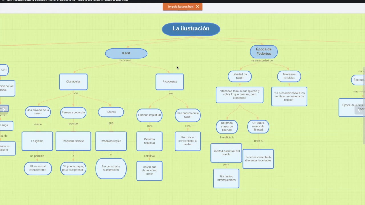 Mapa Conceptual Kant Mapa Conceptual Mapas Apuntes De Clase Porn Sex