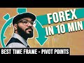 Forex Pivot Point Strategy that Works