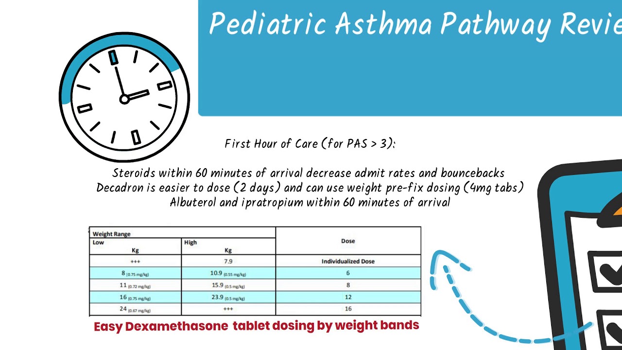 Quick Review - Pediatric Asthma Pathway