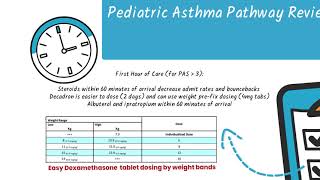 Quick Review - Pediatric Asthma Pathway