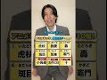 アニメキャラクターの難読苗字、読める? #クイズ #受験生 #入試