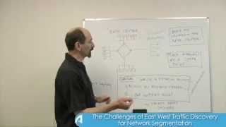 Lesson 5: The Challenges of East West Traffic Discovery for Network Segmentation