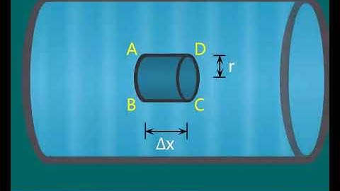 FLOW OF VISCOUS FLUID THROUGH CIRCULAR PIPES