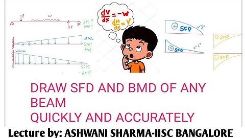 TRICKS TO DRAW SFD AND BMD Within a MINUTE OF ANY BEAM GUARANTEE||BASICS ONLY||