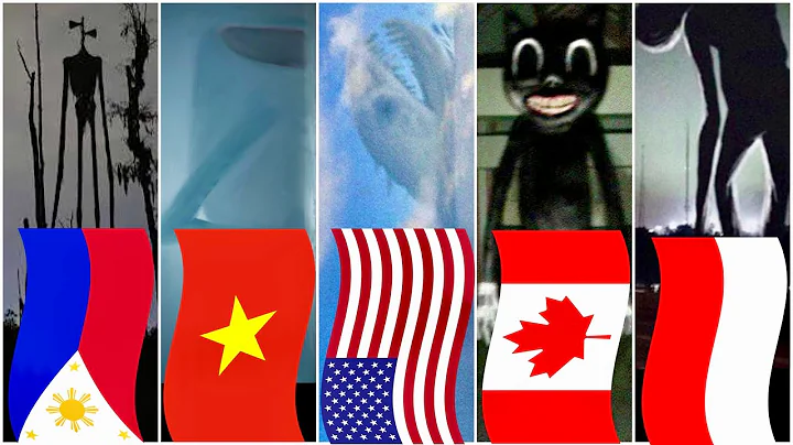All Trevor Henderson Creatures And Their Countries Origins