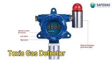 Wall Mounted Toxic Gas Detector 24V DC Monitoring With Alarm Light