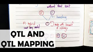 QTL and QTL Mapping