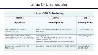 Linux scheduling