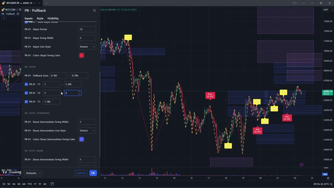 Elliott Wave Setup Pullback Indicator TradingView - Open Source - Interactive