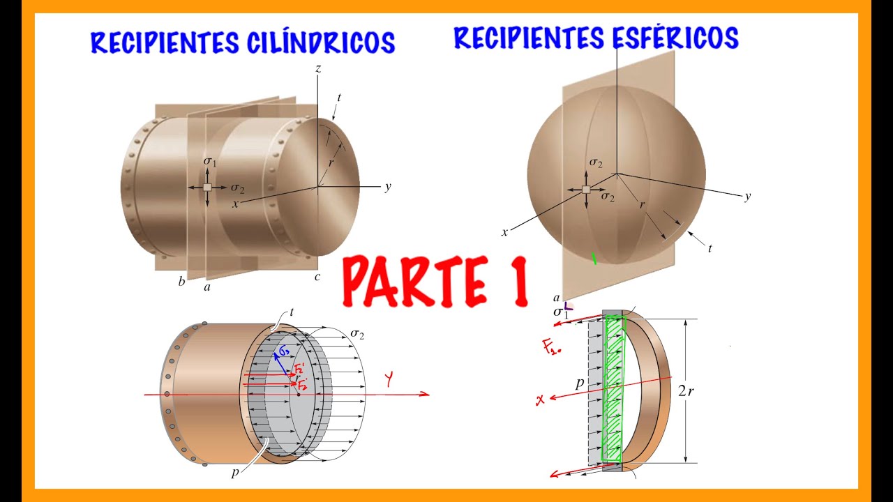 MECÁNICA DE MATERIALES: Elementos CILÍNDRICOS Y ESFÉRICOS DE PARED DELGADA CONCEPTOS (PARTE 1)