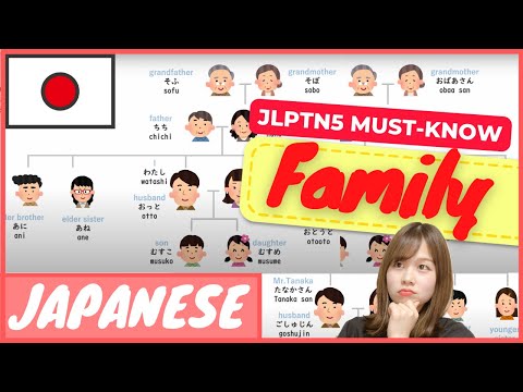 【JLPTN5 Family】Japanese Family Members in Japanese｜Japanese vocabulary