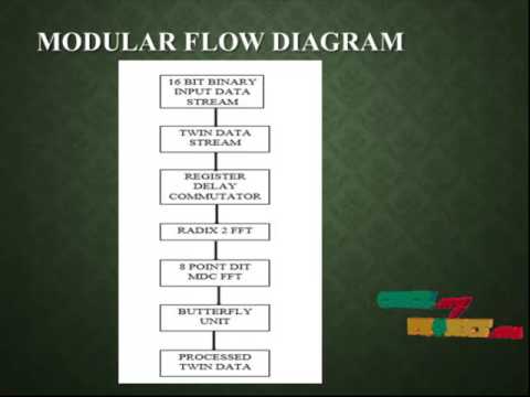 A Normal I/O Order Radix-2 FFT Architecture Process | Final Year Projects 2016 - 2017