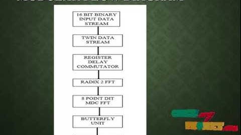 A Normal I/O Order Radix-2 FFT Architecture Process | Final Year Projects 2016 - 2017