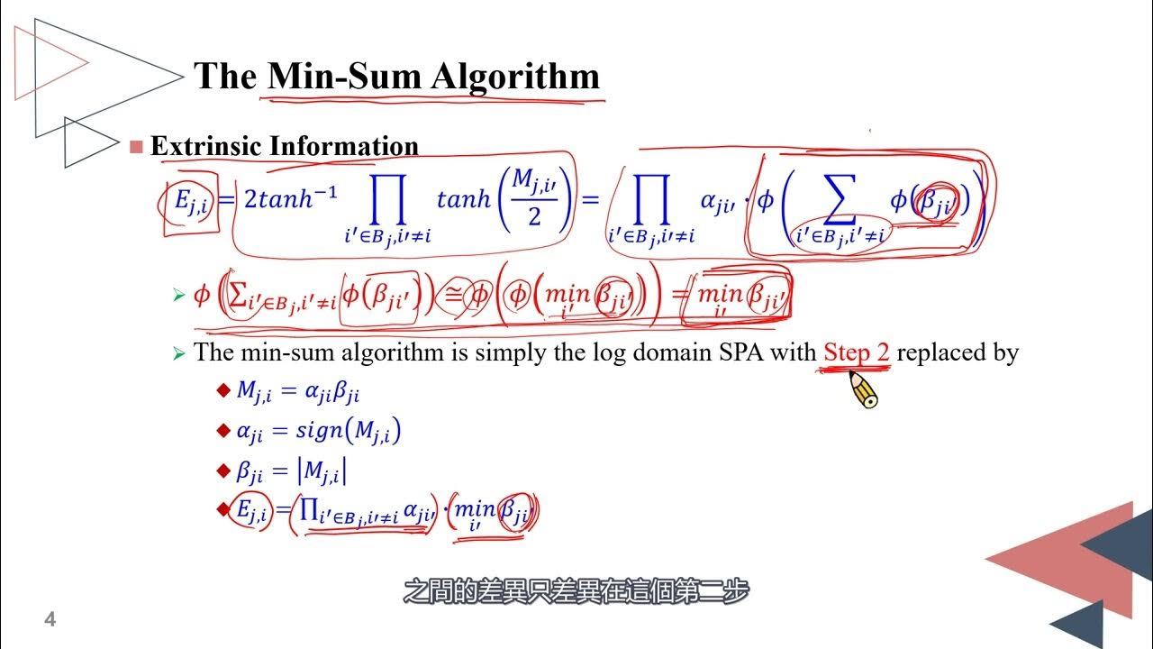 編碼理論6-7 The Min Sum Algorithm - YouTube